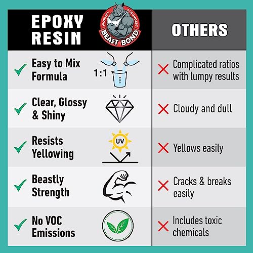 Beast Bond Epoxy Resin 2 Gallon Kit, High-Performance Table Top Epoxy Resin, Self-Leveling, Minimal Bubbles, Clear, Glossy, UV Resistant, Perfect for Table Tops, Crafts. DIY & Pro Number 1 Choice | High-Performance, Self-Leveling, Minimal Bubbles, Clear G