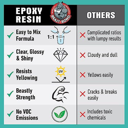 Beast Bond Epoxy Resin 2 Gallon Kit, High-Performance Table Top Epoxy Resin, Self-Leveling, Minimal Bubbles, Clear, Glossy, UV Resistant, Perfect for Table Tops, Crafts. DIY & Pro Number 1 Choice | High-Performance, Self-Leveling, Minimal Bubbles, Clear G