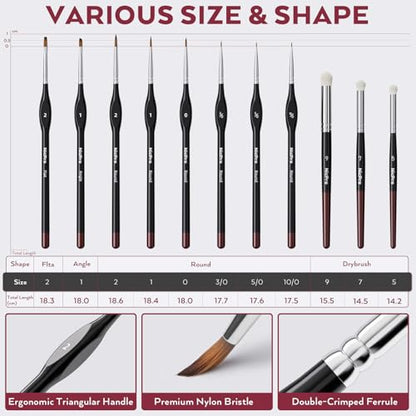 Nicpro All-In-One Miniature Painting Kit, Including 18 Colors Model Paint, Wet Palette, 11PCS Detail Paint Brushes Drybrush, Magnetic Painting Handle, 2PCS Sponges, 50PCS Pallet Paper and Brush Holder - color: 18 Model Paint + Wet Palette