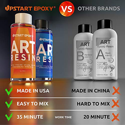 Upstart Epoxy Art Resin Epoxy 32 Ounces, Crystal Clear, High Gloss | DIY Craft Kit for Making Jewelry, Mold Casting, Resin Art, Wood Art, Easy 1:1 Ratio, Water-Resistant Coating, & No VOC's