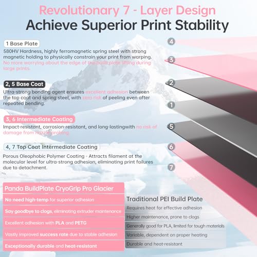 BIGTREETECH BIQU CryoGrip Pro Glacier-Pink 257x257MM for Bambu-Lab P1P/P1S/P2S/X1C/X2D/X1E/A1 3D Printers Panda Build Plate Double Sided Upgrade Removable Surface Platform - style: Glacier-Pink(P1P/P1S/P2S/X1C/X2D/X1E/A1)