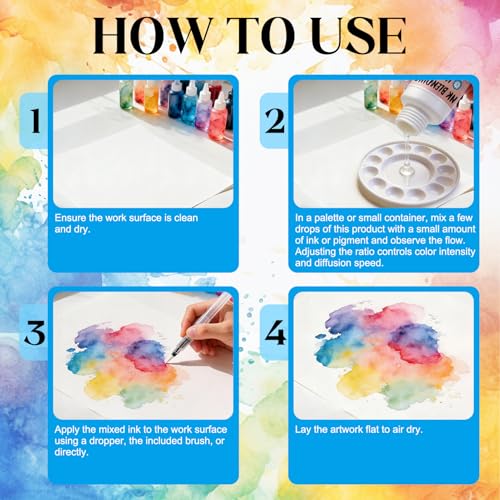 JAOJAO Alcohol Ink Blending Solution, 100ml Ink Medium Liquid, Water Pen | Control Diffusion, Enhance Gloss, Save Ink, Enrich Visual Layers, for Art Painting, Resin, Fluid Art Supplies
