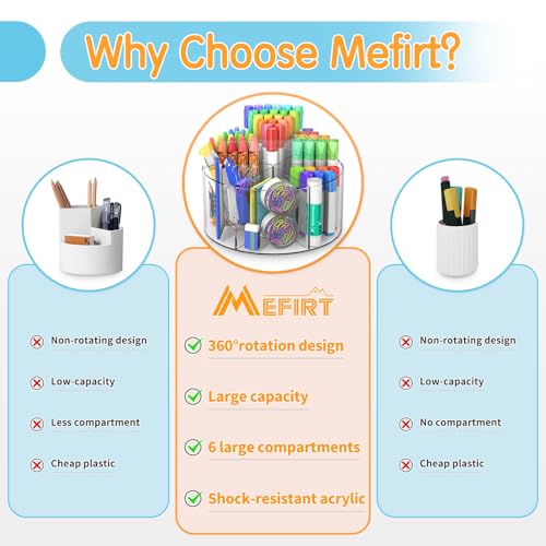 Mefirt Acrylic Pen Holder, 2 Pack 360 Rotating Organizer With 6 Compartments, Desk Office Storage for 800 Pens, Markers, Crayons and Art Supplies - style: Clear-Large 2 PACK