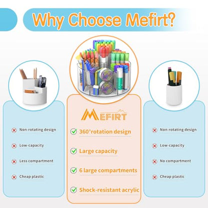 Mefirt Acrylic Pen Holder, 2 Pack 360 Rotating Organizer With 6 Compartments, Desk Office Storage for 800 Pens, Markers, Crayons and Art Supplies - style: Clear-Large 2 PACK