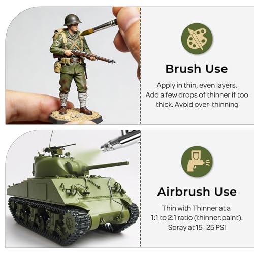 Nicpro 10 Colors WWII U.S. Model Paint Set, 20ml Ready to Use Modeling Acrylic Paints, Brush & Airbrush, Miniature Paint Set for American Armour, Tanks, Vehicles & Infantry Models Figures with Thinner - style: WWII U.S.