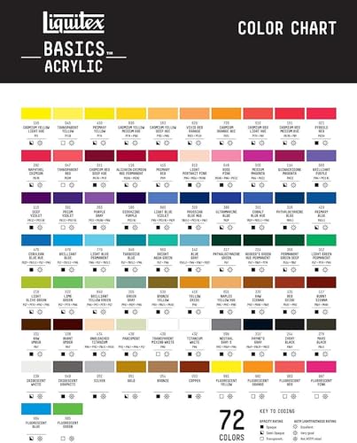 Liquitex Basics Acrylic Paint Set, 3 x 118ml (4-oz.) Tube Paint Set, Two White & One Black