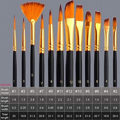 Acrylic Paint Set,57 PCS Professional Painting Supplies with Paint Brushes, Acrylic Paint, Easel, Canvases, Painting Pads，Palette, Paint Knife, Brush Cup and Art Sponge for Hobbyists and Beginners - style: 57
