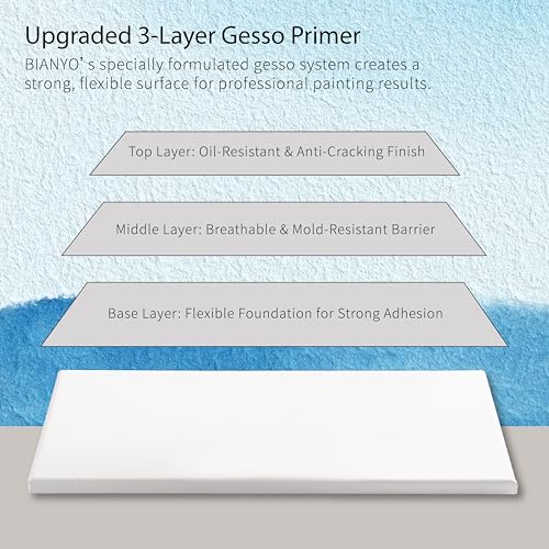 Bianyo 9x12 Inch Stretched Canvas for Painting – 8 Pack, 100% Cotton, Triple Primed & Acid-Free, Heavy-Duty Wood Frame, Blank Canvas for Acrylic, Oil, Watercolor & Mixed Media
