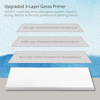 Bianyo 9x12 Inch Stretched Canvas for Painting – 8 Pack, 100% Cotton, Triple Primed & Acid-Free, Heavy-Duty Wood Frame, Blank Canvas for Acrylic, Oil, Watercolor & Mixed Media