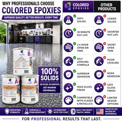 Dove Gray Epoxy Resin Coating 100% Solids, High Gloss for Garage Floors, Basements, Concrete and Wood, 3 Gallon Kit - color: Dove Gray, style: 3 Gallon Kit