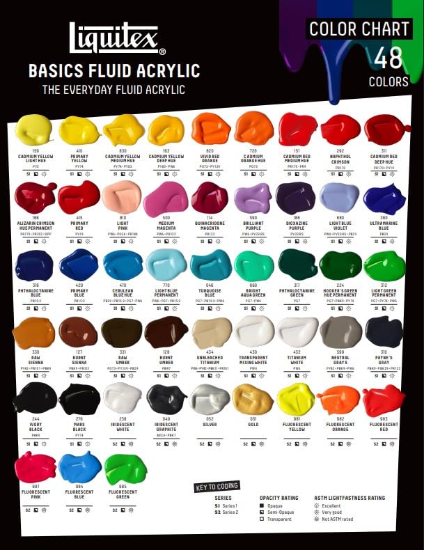 Liquitex BASICS Acrylic Fluid Paint, 118ml (4-oz) Bottle, Burnt Umber - color: Burnt Umber, style: 118ml (4-oz)