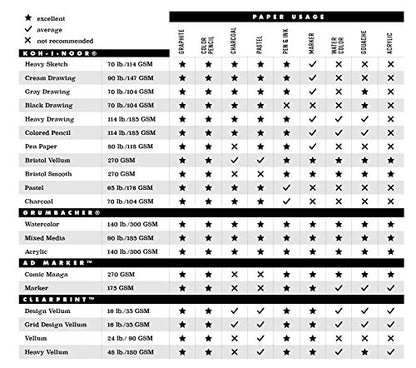Chartpak AD Marker Paper Pad with Ink Block Panel, 175 GSM, 7 x 10, 24 Sheets/Pad, White, 1 Each (26061300615) - size: 7 x 10 Inches