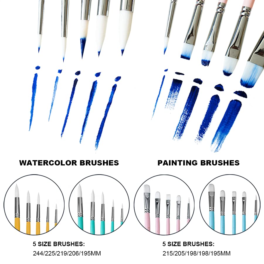 HIMI Little Bird Paint Brushes Set 5 Pcs for Acrylic Oil Gouache Paint，1 Wide Brush, 3 Fan Brush,1 Liner Brush, Interesting Designed Nice Gift for Art hobbyist Beginners Artists (Pink,5 Pcs) - color: Pink