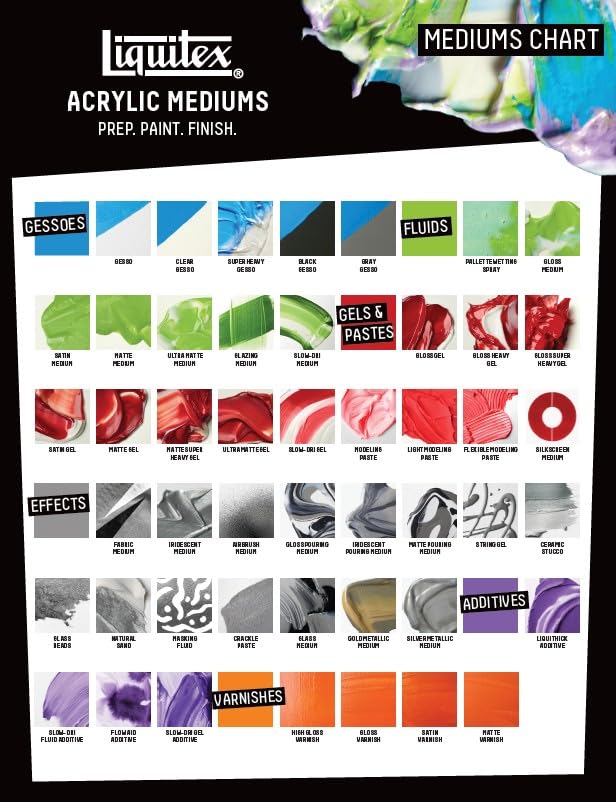 Liquitex Professional Effects Gloss Pouring Medium, 1.89L (Half Gallon) Bucket - color: Gloss, style: 64-oz